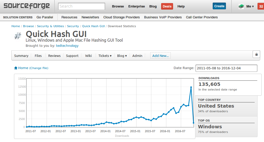 Quickhashs Download Statisitics on Sourceforge