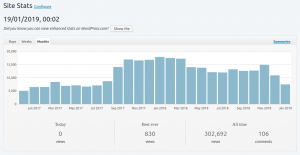 Website Stats for Quickhash-gui.org