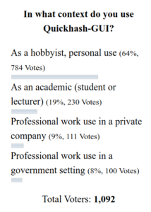 Poll results of who uses Quickhash-GUI
